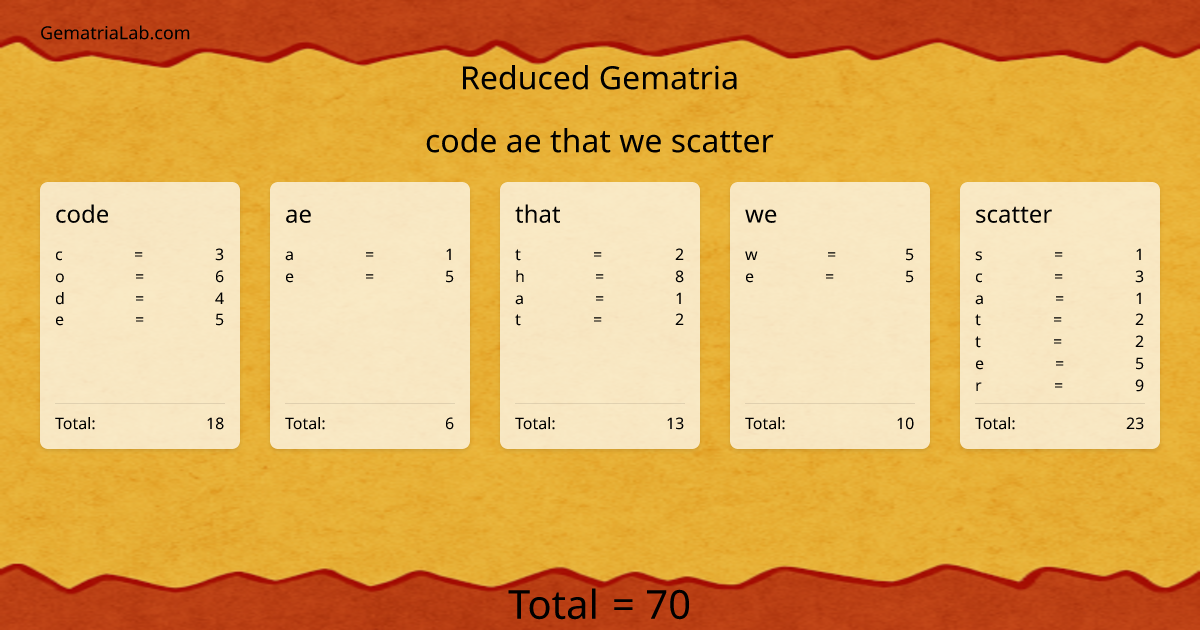 code ae that we scatter in reduced Gematria